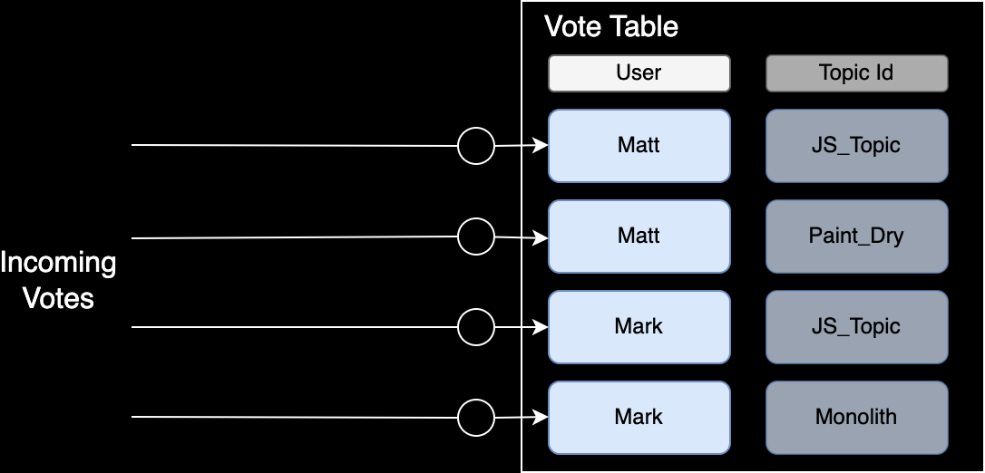 Cold Partition Diagram