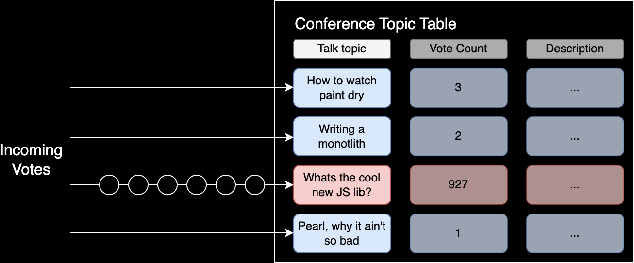 Hot Partition Diagram