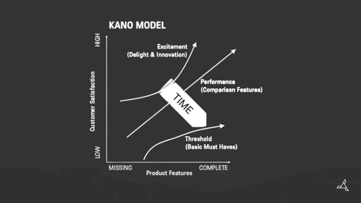 kano model