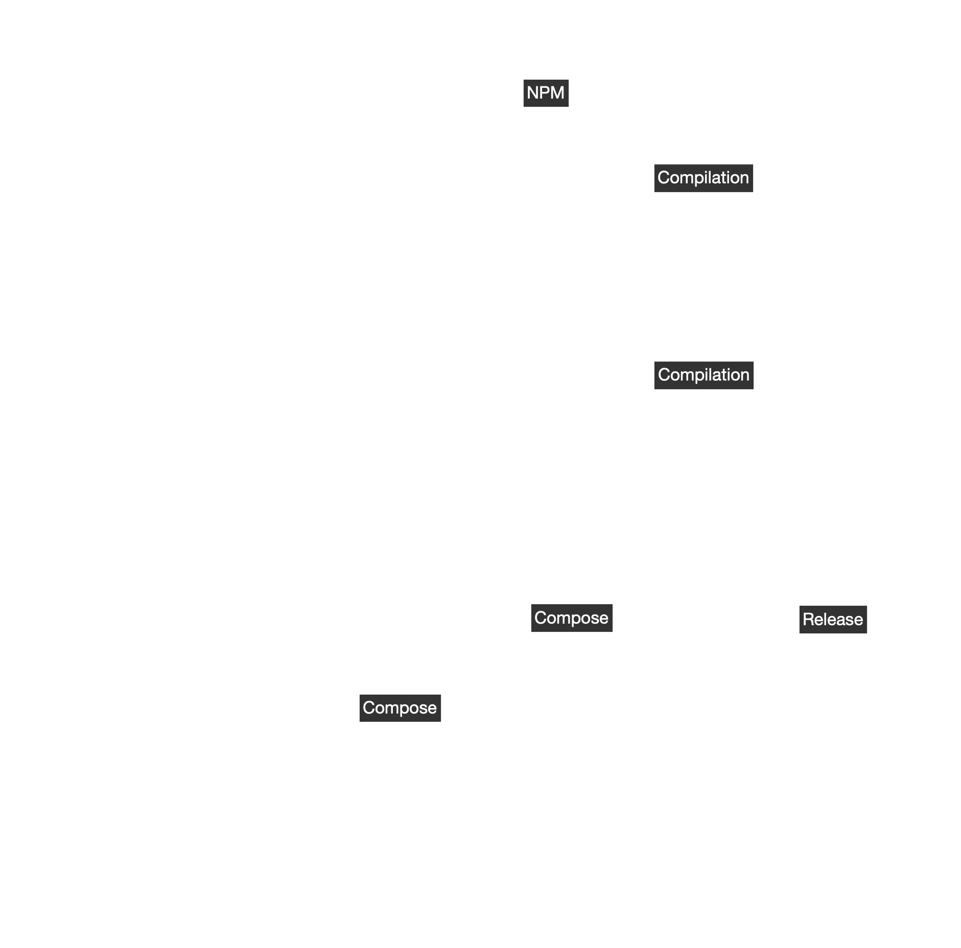 Schema