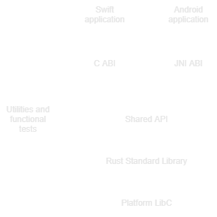 Logical structure