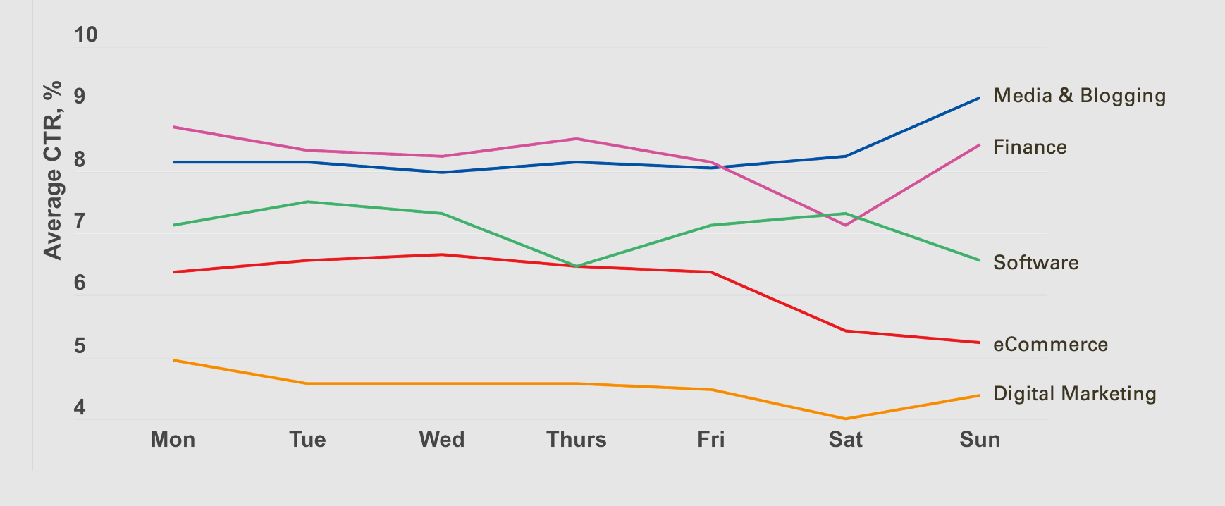 Average CTR